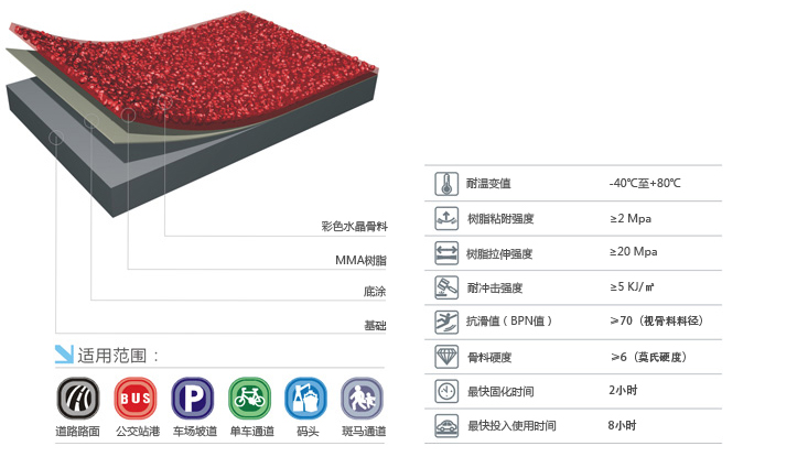 彩色防滑路面