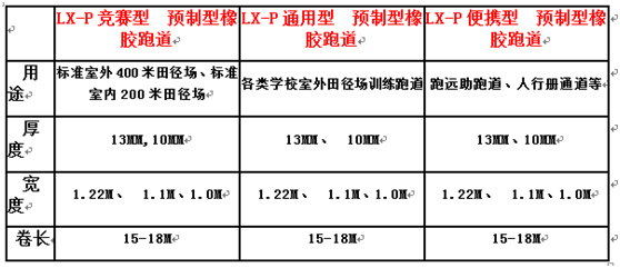 預制型塑膠跑道規格