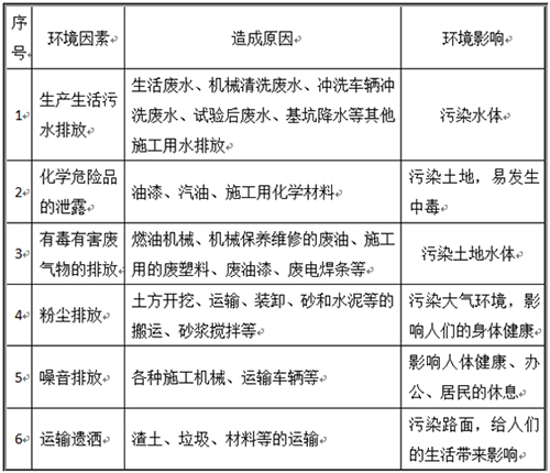 塑膠跑道施工公司工程環境因素