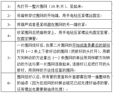 籃球場圍網施工