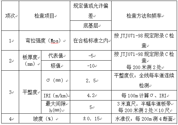 塑膠籃球場施工基礎數據