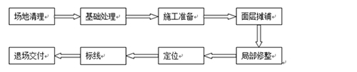 塑膠羽毛球場施工流程