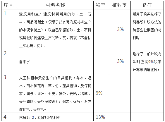 建設工程稅率