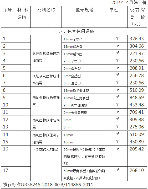 建設工程其他常用材料綜合價格