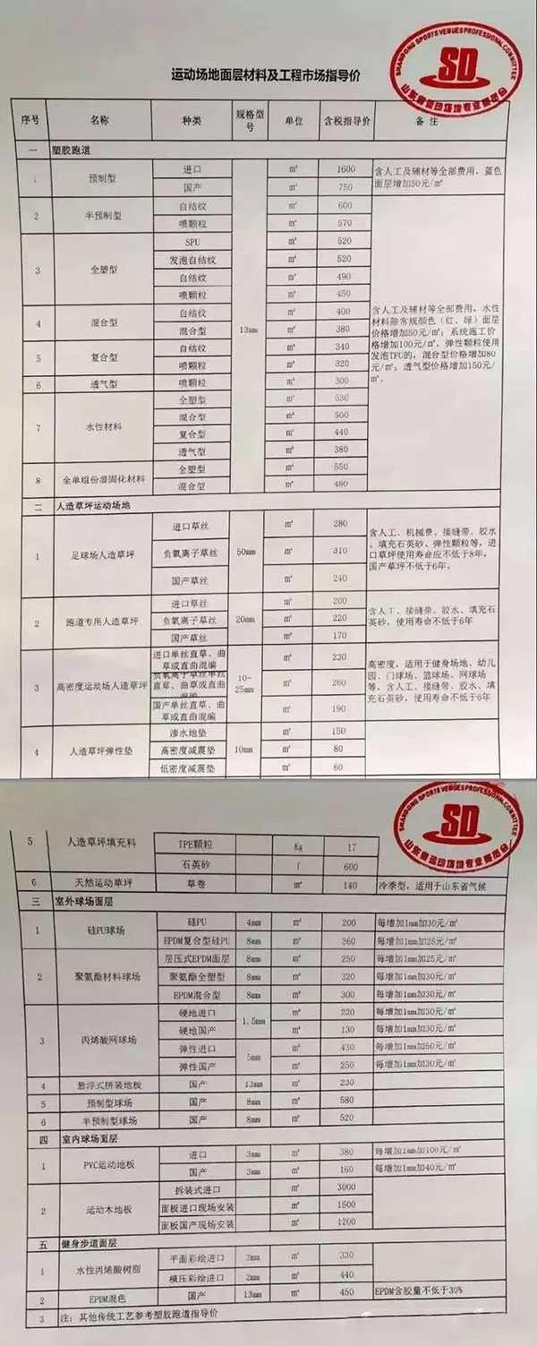 山東運動場地面層材料及工程市場指導價