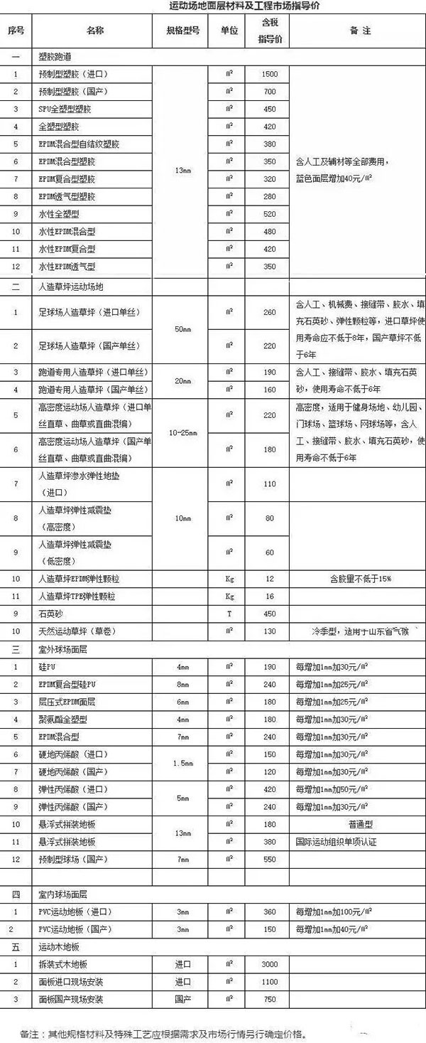 福建省運動面層材料及工程市場指導價