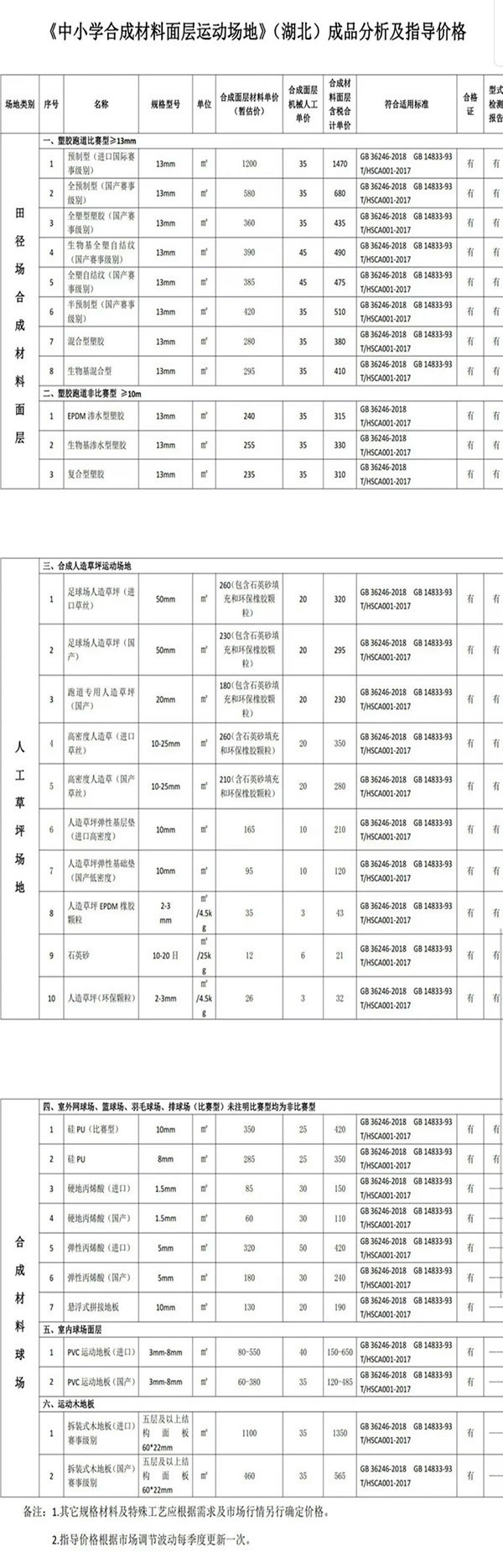 湖北中小學合成材料面層運動場地產品分析及指導價格