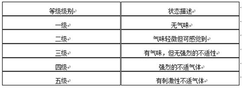 氣味評定等級