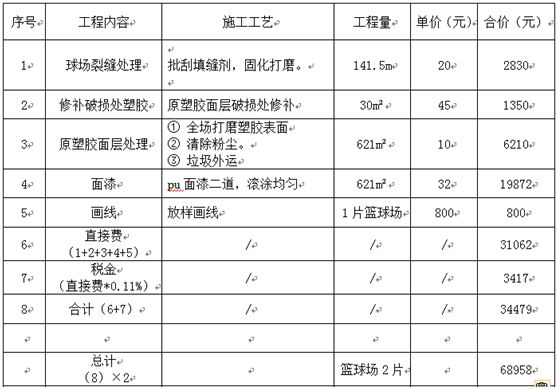 塑膠籃球場施工報價表