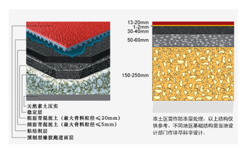 塑膠跑道施工結構圖