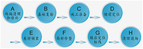 預制型塑膠跑道施工流程