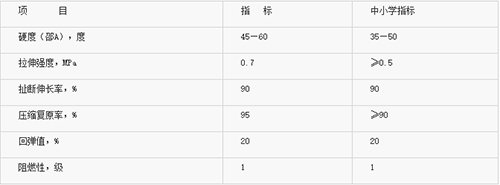 塑膠跑道性能