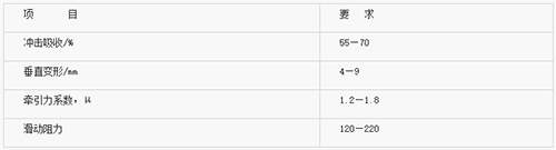 人造運動草坪物理性