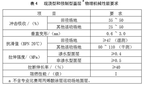 塑膠跑道物理機械性能