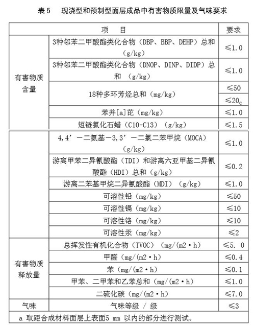 塑膠跑道氣味標準