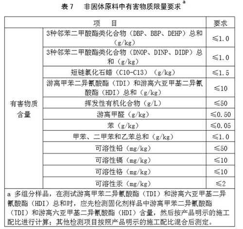 塑膠跑道非固體，有害物質含量