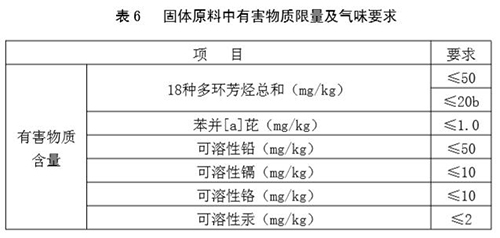 塑膠跑道有害物質含量