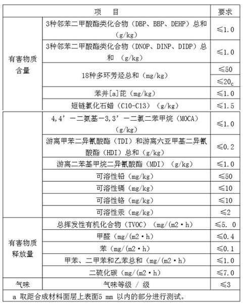 運動木地板功能指標