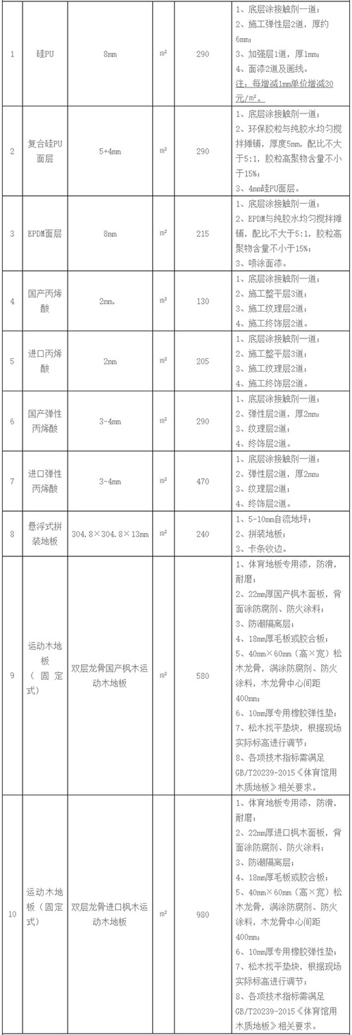 籃球場施工價格