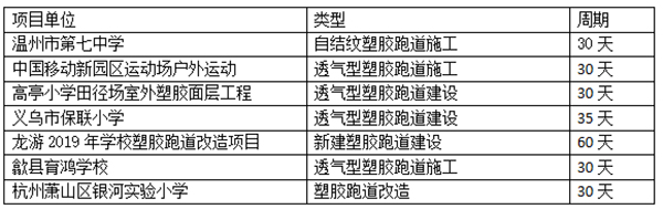 塑膠跑道項目