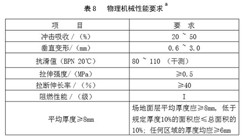 籃球場物理機械性能要求