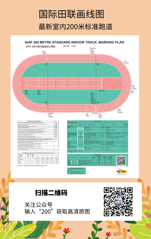 IAAF世界田聯室內塑膠跑道200米（m）標準畫線圖