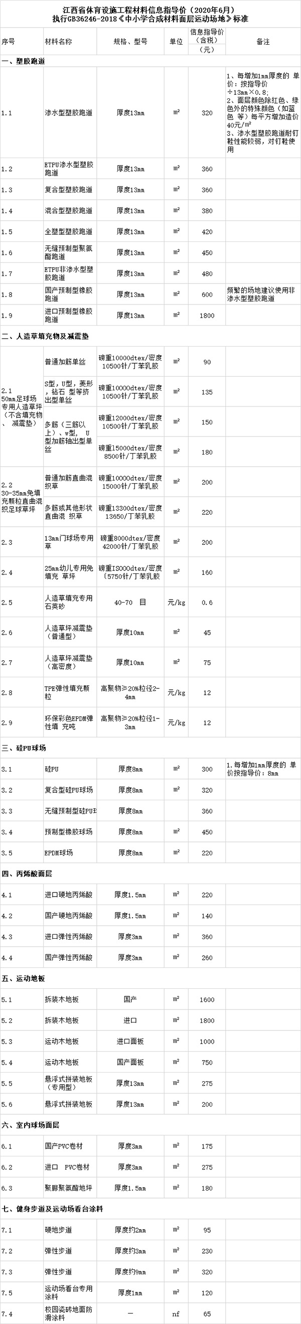 江西省合成材料運動面層信息指導價