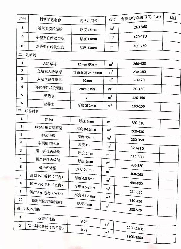 重慶信息指導價