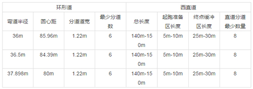 400米標準塑膠跑道規格