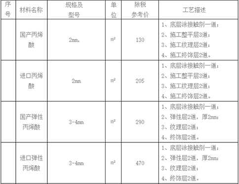 杭州籃球場價格表