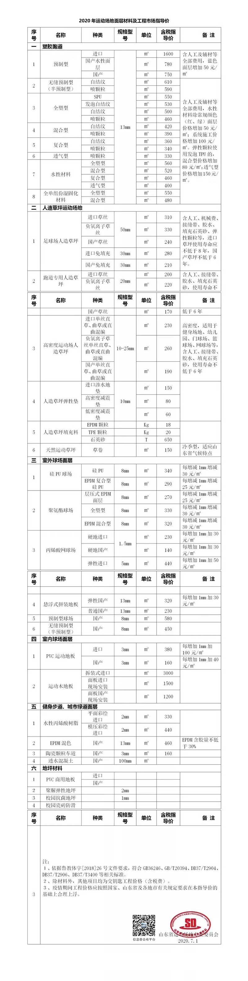 山東運動場地面層材料及工程市場指導價