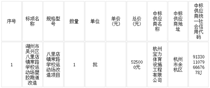 八里店鎮常路學校運動場塑膠跑道改造項目中標結果