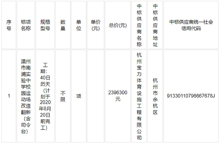 溫州市南浦實驗中學校園運動場改造翻新（含司令臺）項目 中標結果