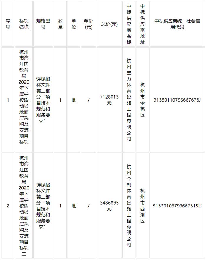 杭州市濱江區教育局2020年下屬學校活動場地面層采購及安裝項目中標結果