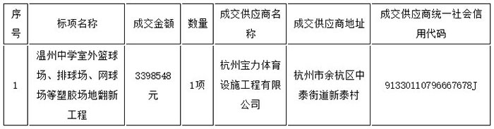 溫州中學室外籃球場、排球場、網球場等塑膠場地翻新工程 成交信息表