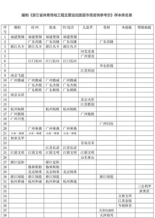 浙江省體育場地工程主要運動面層市場咨詢參考價樣本庫名錄