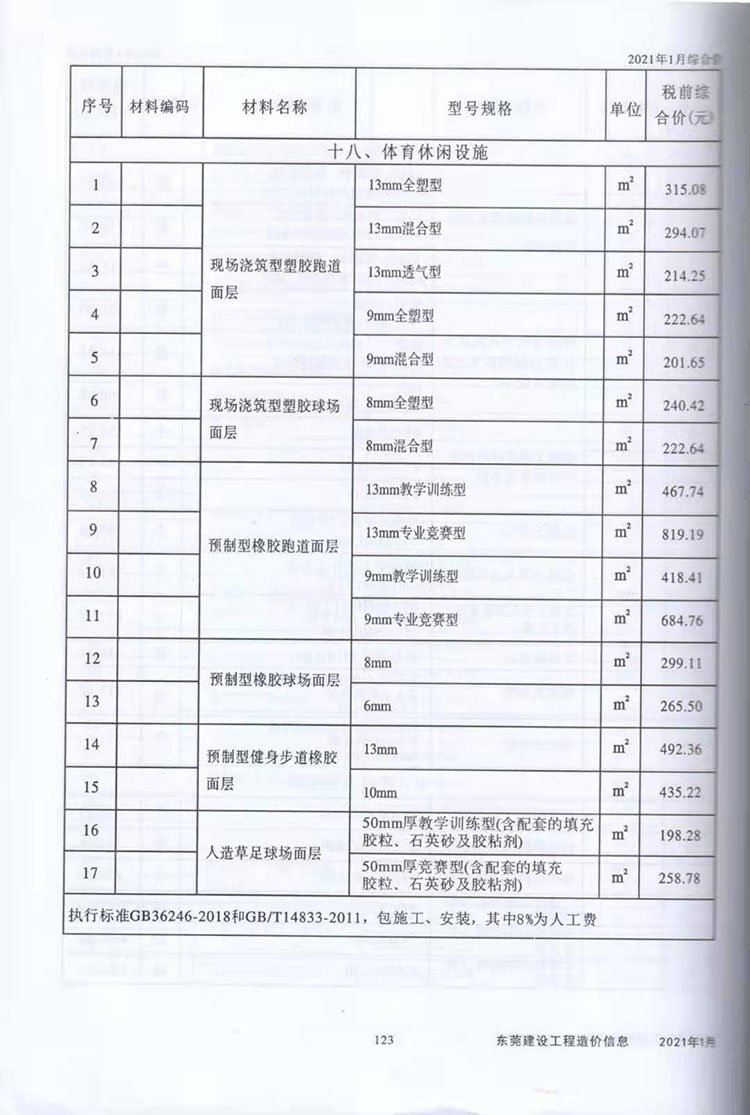 2021年東莞體育休閑設施市場指導價圖2